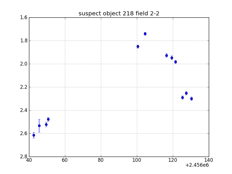 no plot available, curve is too noisy